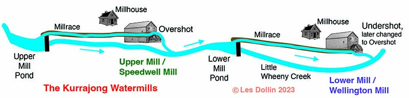 connection between the lower mill and the upper mill built by the singleton family near kurrajong -graphic by Les Dollin