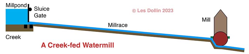 how a watermill works by les dollin